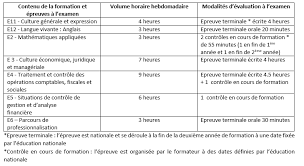 formation en comptabilité et gestion