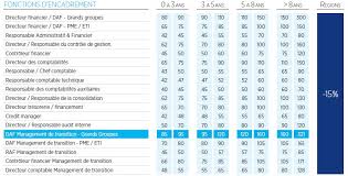 comptabilité gestion salaire