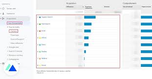 google analytics mots clés