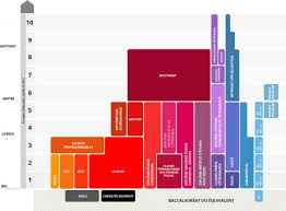 établissement d enseignement supérieur français