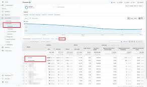 mot clé google analytics