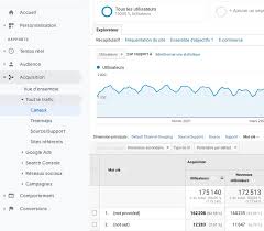 mot clé not provided google analytics