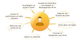 objectifs coaching professionnel