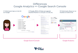 position mot clé google