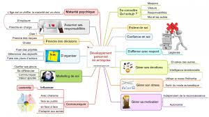 développement personnel en entreprise