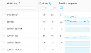 connaître son positionnement sur google
