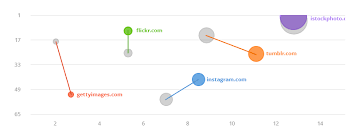 positionnement site internet google