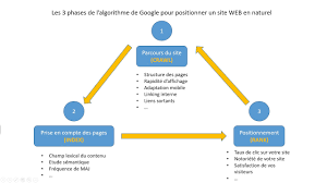 referencement positionnement site