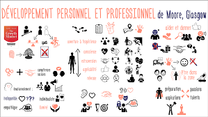 developpement personnel et professionnel