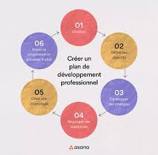 développement professionnel et personnel