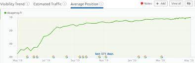 positionnement seo