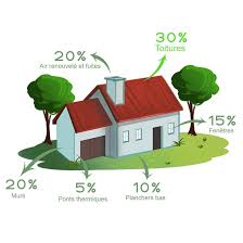 audit energetique