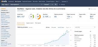 outils positionnement google