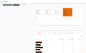 position google mot clé
