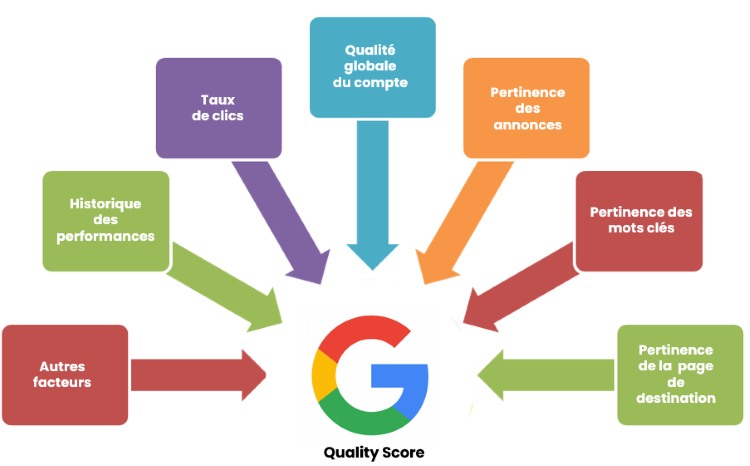 critères de classement google