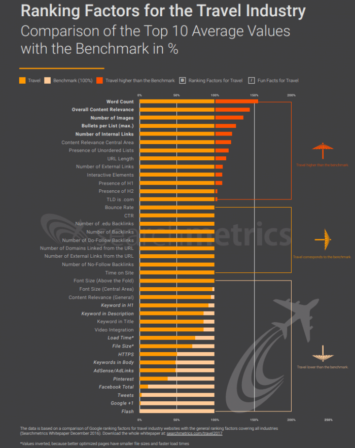 critères de référencement google