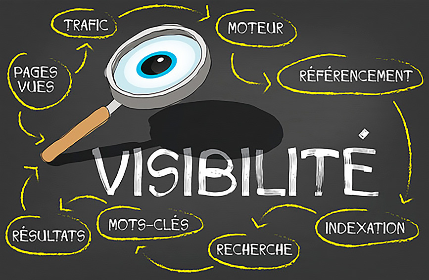 positionnement sites