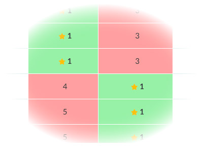 positionnement suivi seo