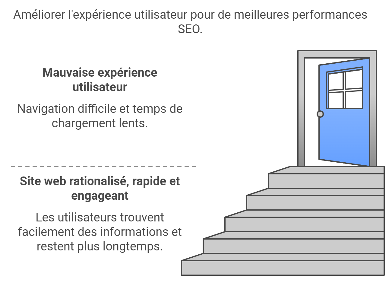 site position on google