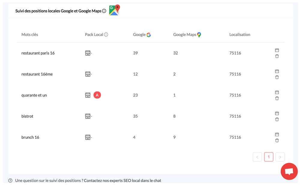 vérifier position google