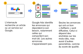 référencement google prix
