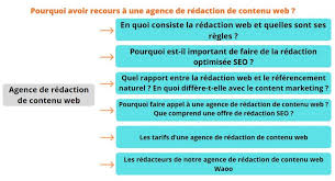 agence referencement web