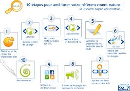 référencement du site