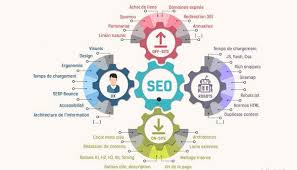 référencement organique