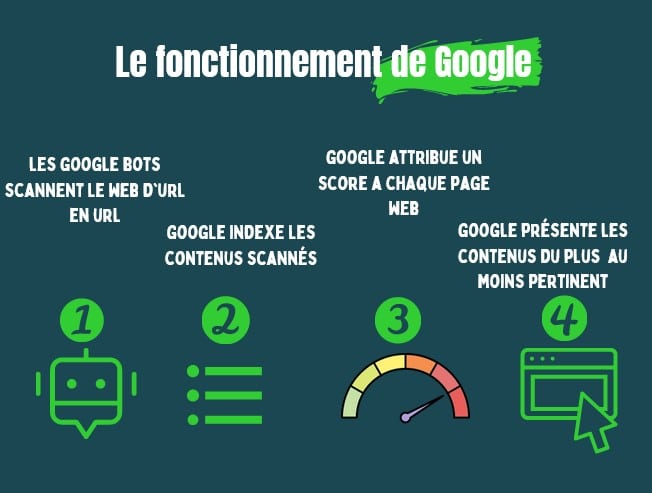 référencer son site sur google