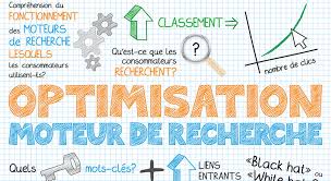 site web référencement