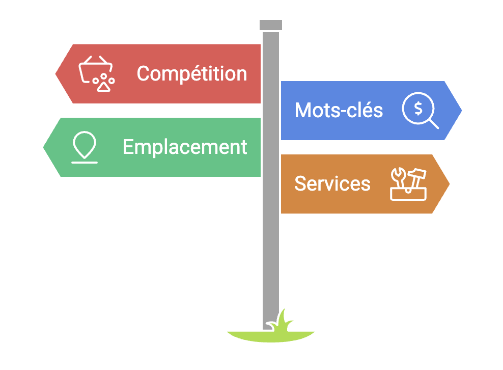 prix référencement