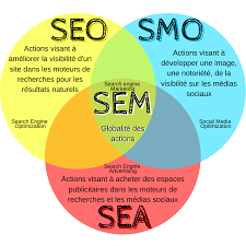référencement de site internet