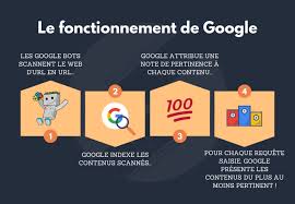 le référencement google