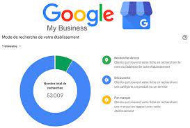 optimiser référencement google