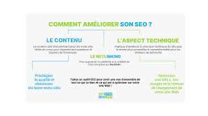 optimiser son referencement