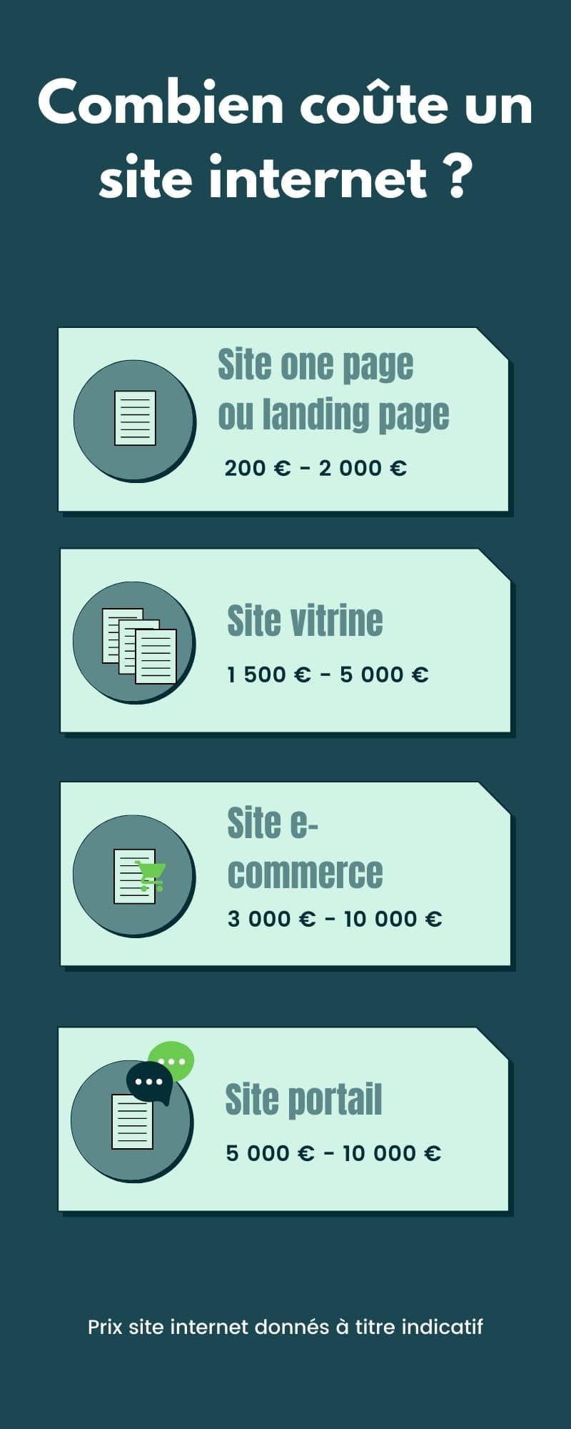 prix référencement site internet