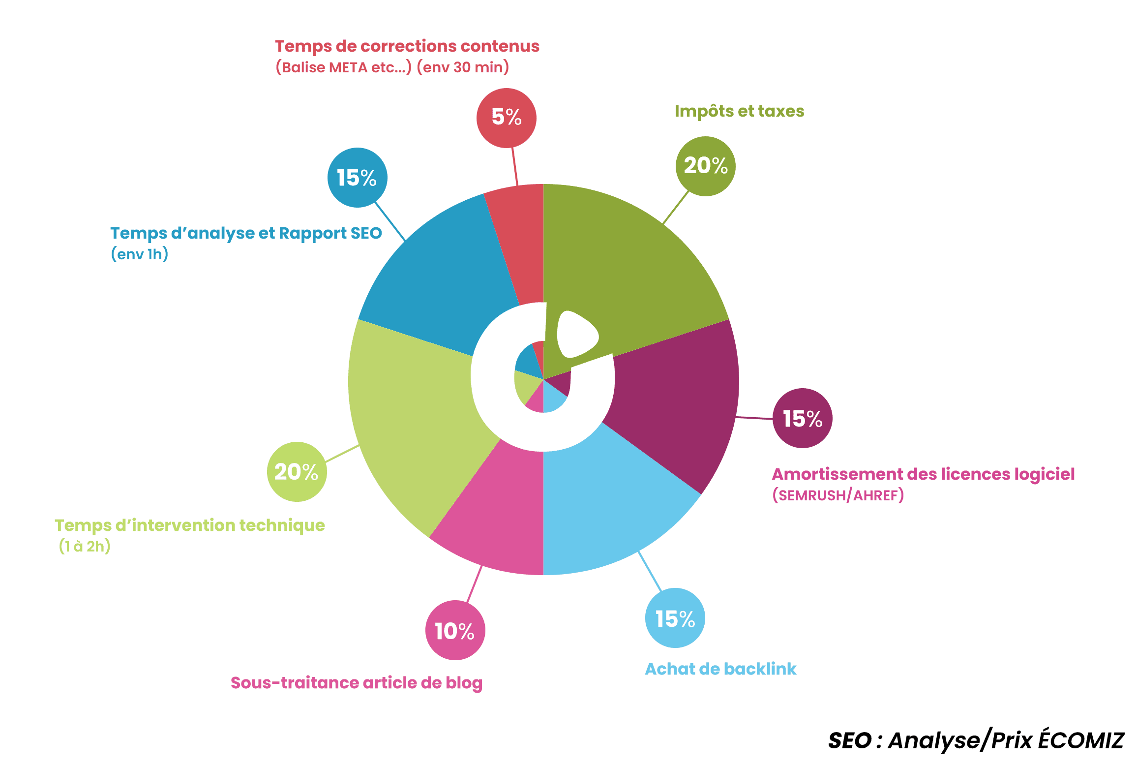 analyse referencement google