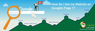 ranking website google