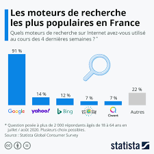 referencement gratuit moteurs de recherche