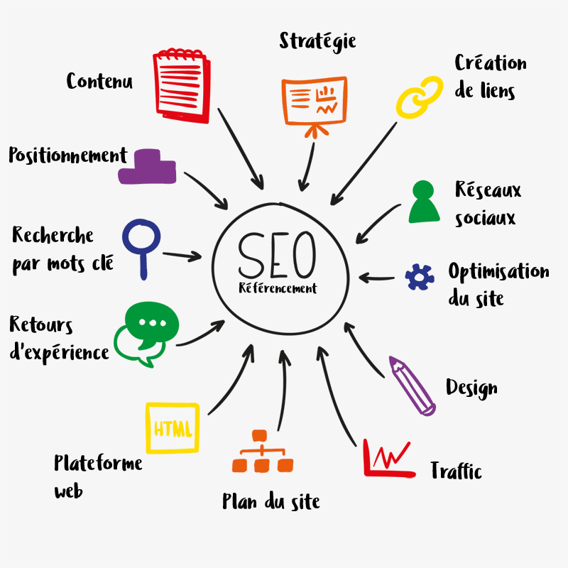 referencer site