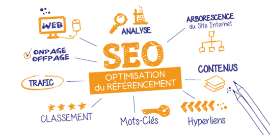 référencement naturel de site internet