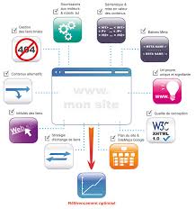 référencement naturel site