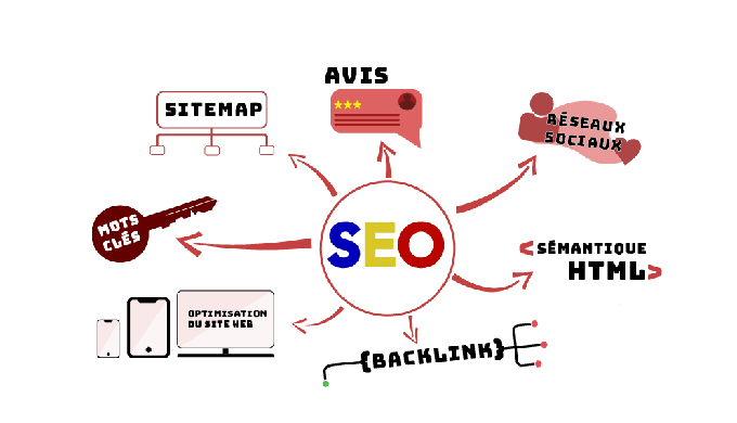 referencer un site internet
