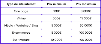 tarif référencement site internet