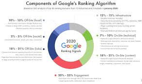 tuto referencement google