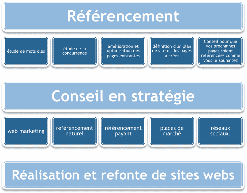 conseil référencement naturel