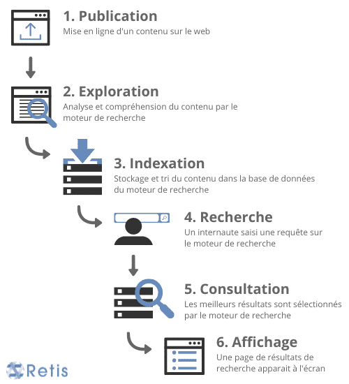 stratégie de référencement naturel