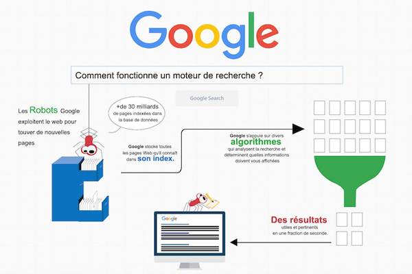 tuto référencement google